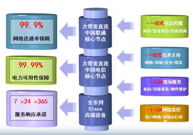 胡场镇机房网络